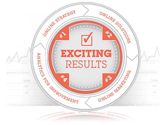 online marketing results