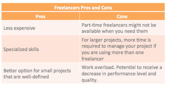 freelancer vs agency 1 freelance freelancer vs agency 1 freelance