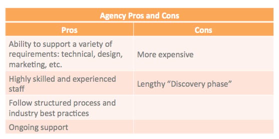 freelancer vs agency 1 agency freelancer vs agency 1 agency