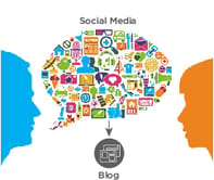 social media to blog social media to blog