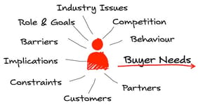 business of the year buyer persona business of the year buyer persona