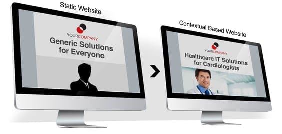 ways to convert traffic into leads-contextual-content