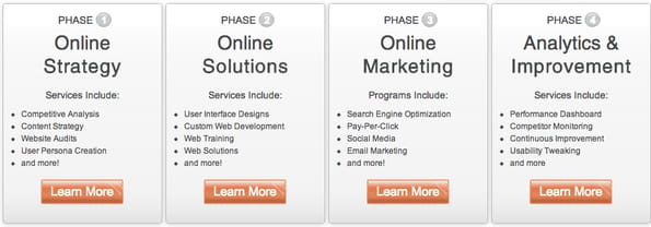 online marketing results online marketing results