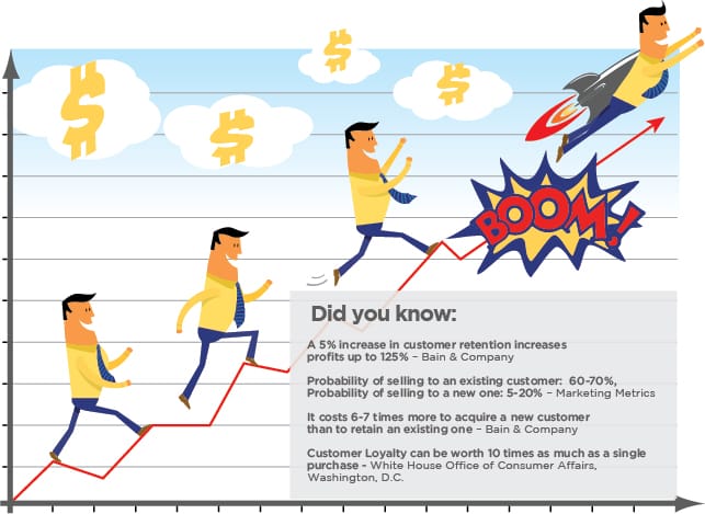 boost sales in customer retention 01 boost sales in customer retention 01