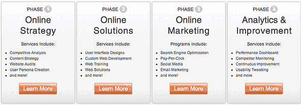 online marketing results