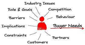 business of the year buyer persona