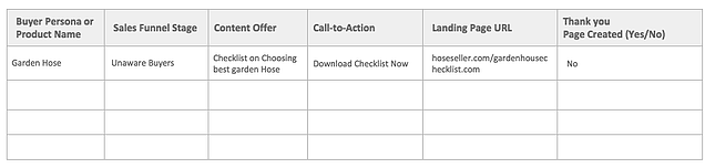 conversion path chart