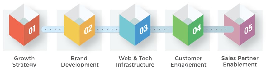 Growth-Program-home-updated-1