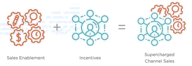 Supercharged-Channel-Sales