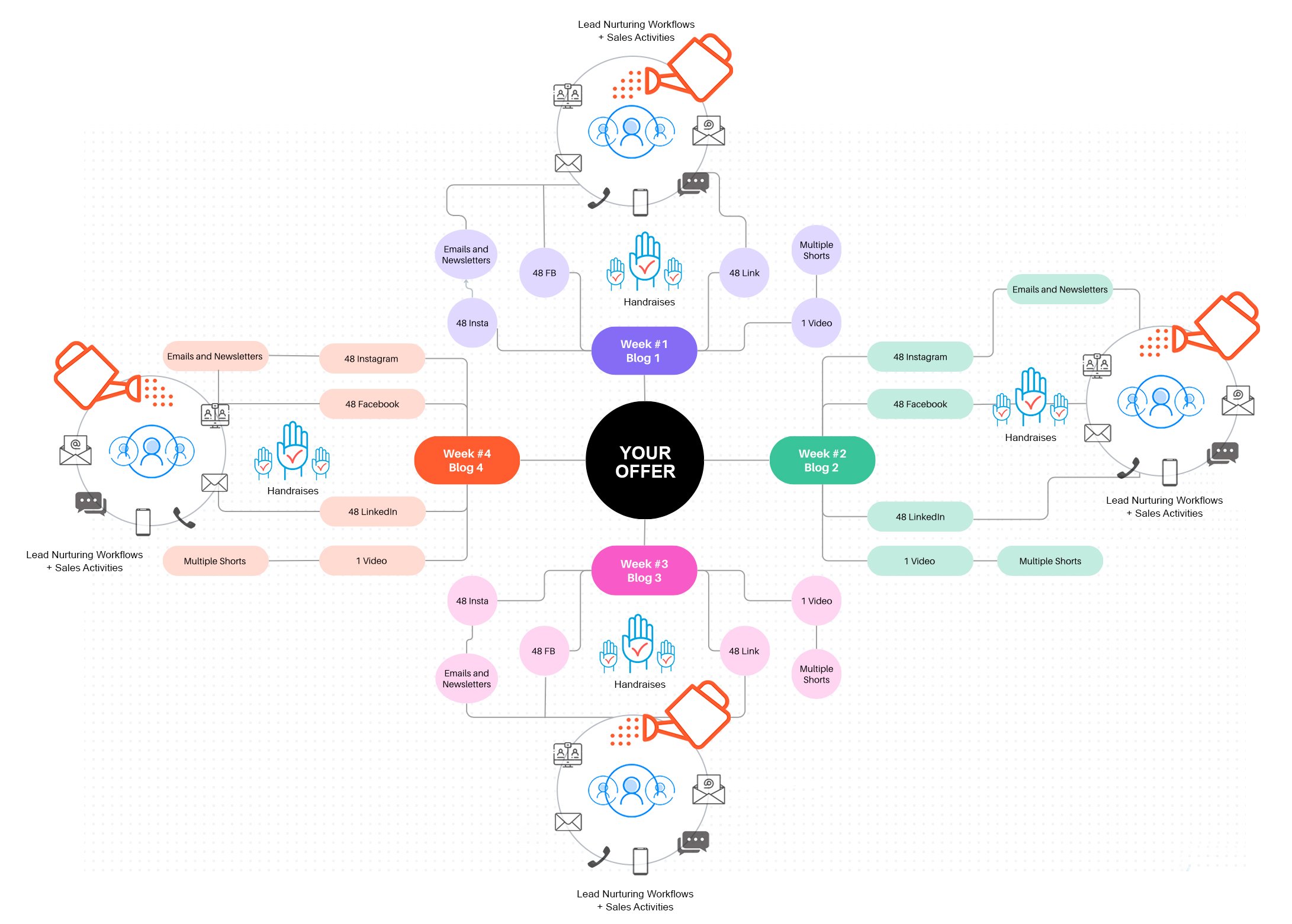 content-engine-map