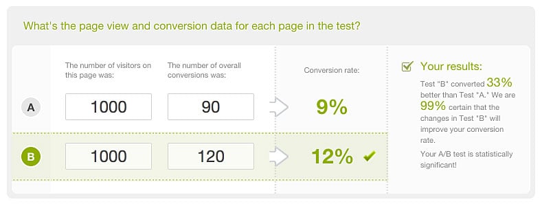 ways to convert traffic into leads-ideas-quiz